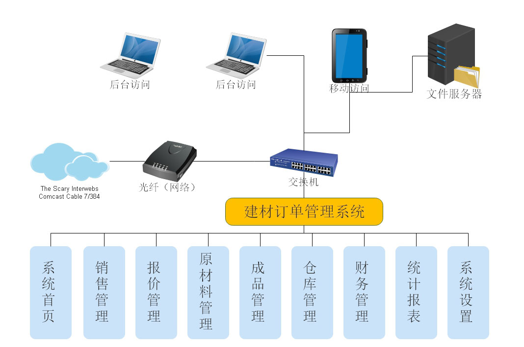 系统架构图