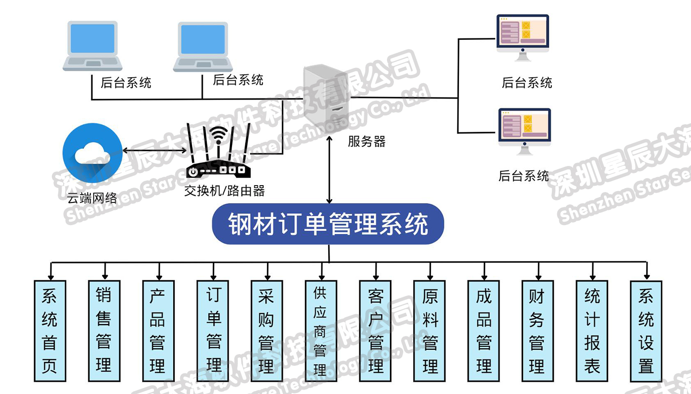 系统架构图